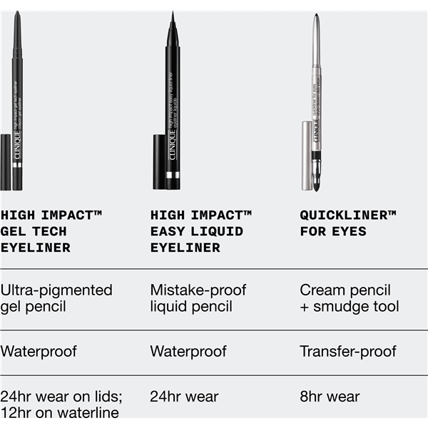 High Impact Gel Tech Eyeliner (Bild 8 av 9)